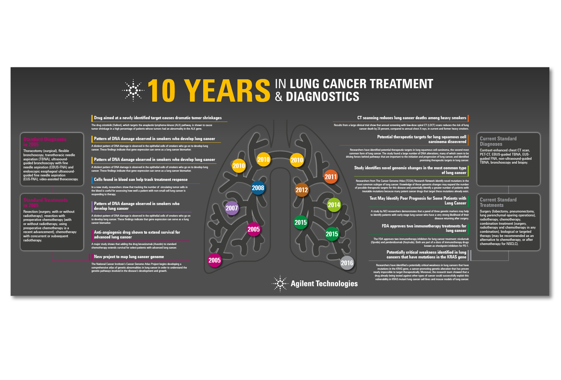 Branding design by neil henderson freelance graphic designer